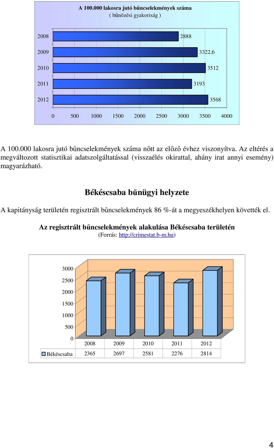 Az eltérés a megváltozott statisztikai adatszolgáltatással (visszaélés okirattal, ahány irat annyi esemény) magyarázható.