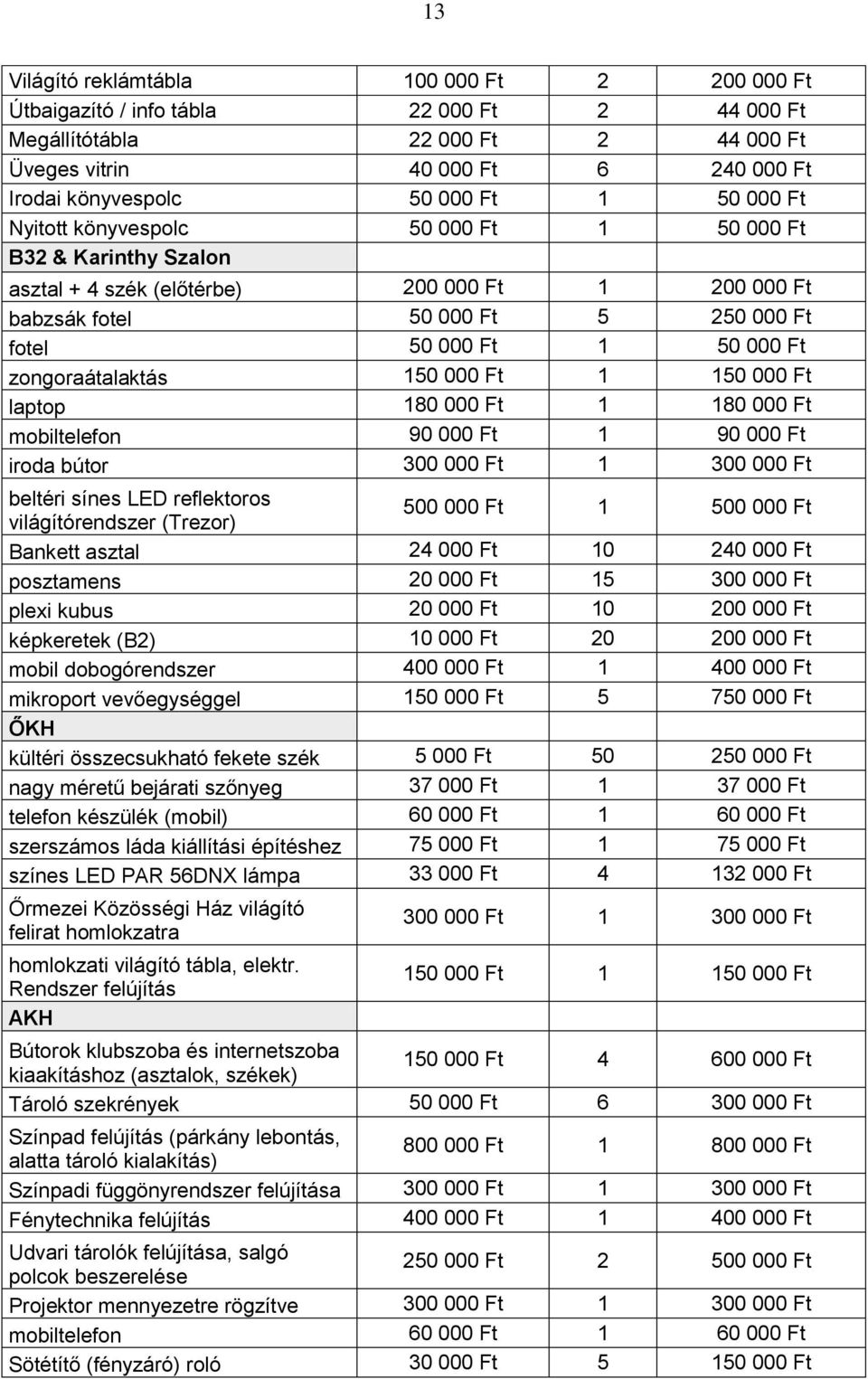 zongoraátalaktás 150 000 Ft 1 150 000 Ft laptop 180 000 Ft 1 180 000 Ft mobiltelefon 90 000 Ft 1 90 000 Ft iroda bútor 300 000 Ft 1 300 000 Ft beltéri sínes LED reflektoros világítórendszer (Trezor)