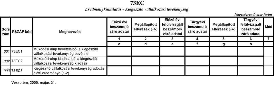 vállalkozási tevékenység kiadása Kiegészítő vállalkozási tevékenység adózás előtti