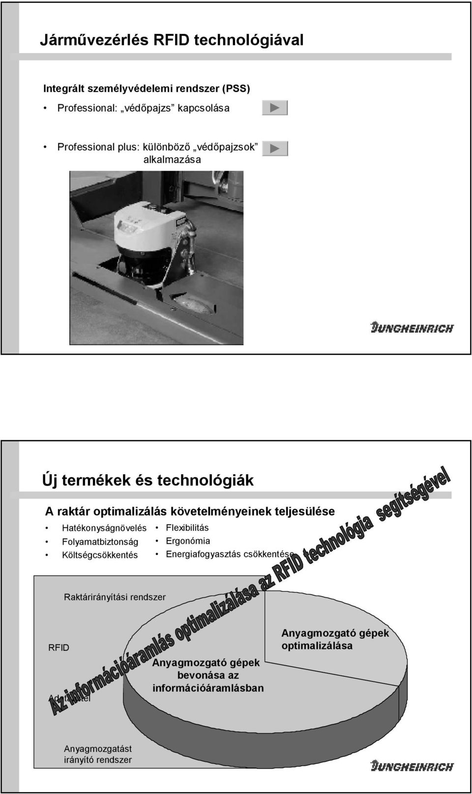 követelményeinek teljesülése Hatékonyságnövelés Folyamatbiztonság Költségcsökkentés Flexibilitás Ergonómia