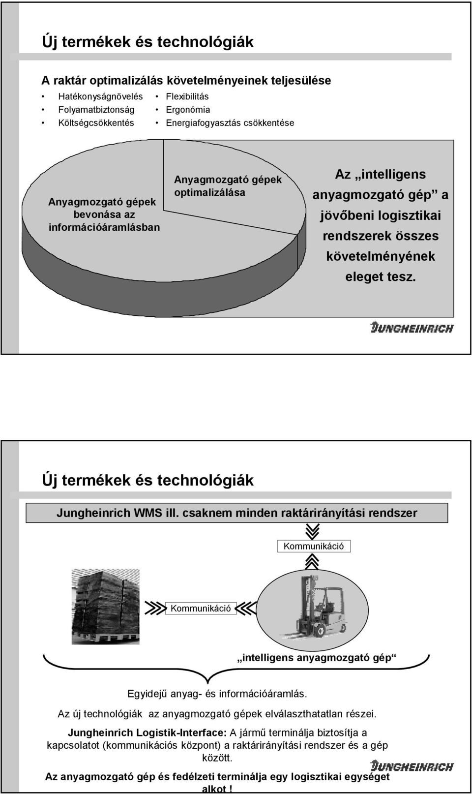 csaknem minden raktárirányítási rendszer Kommunikáció Kommunikáció intelligens anyagmozgató gép Egyidejű anyag- és információáramlás. Az új technológiák az anyagmozgató gépek elválaszthatatlan részei.