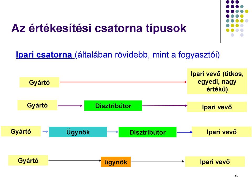 (titkos, egyedi, nagy értékű) Gyártó Disztribútor Ipari