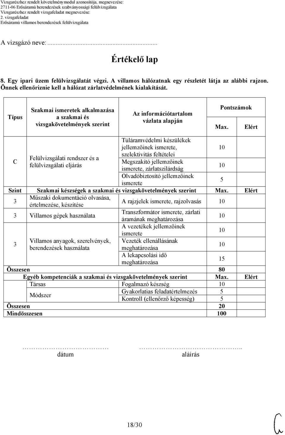 Elért Felülvizsgálati rendszer és a felülvizsgálati eljárás Túláramvédelmi készülékek jellemzőinek ismerete, szelektivitás feltételei Megszakító jellemzőinek ismerete, zárlatszilárdság