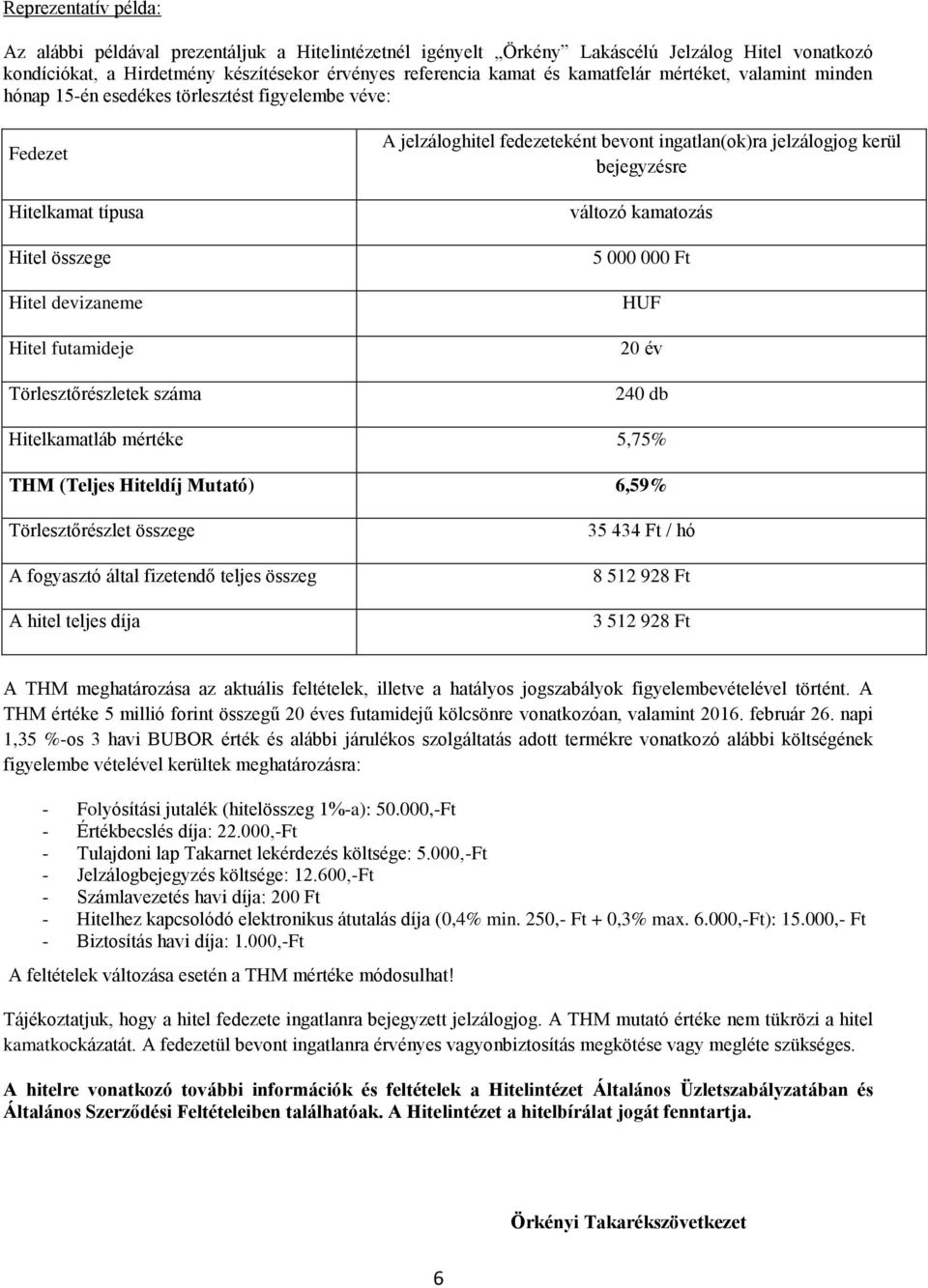 jelzáloghitel fedezeteként bevont ingatlan(ok)ra jelzálogjog kerül bejegyzésre változó kamatozás 5 000 000 Ft HUF 20 év 240 db Hitelkamatláb mértéke 5,75% THM (Teljes Hiteldíj Mutató) 6,59%