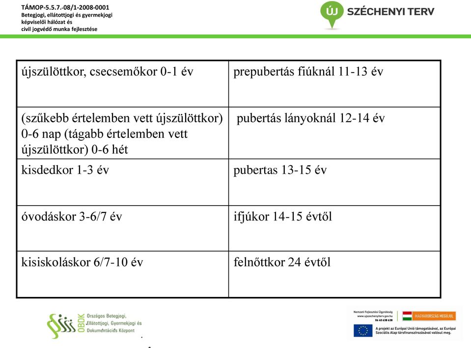 újszülöttkor) 0-6 hét kisdedkor 1-3 év pubertás lányoknál 12-14 év