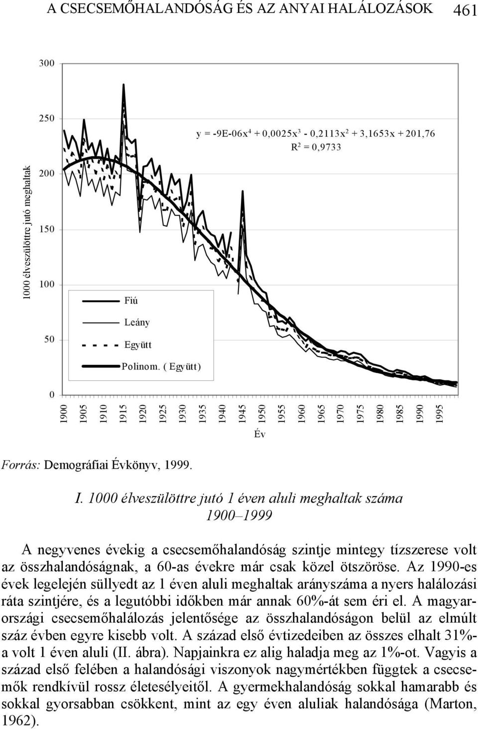 1000 élveszülöttre jutó 1 éven aluli meghaltak száma 1900 1999 A negyvenes évekig a csecsemőhalandóság szintje mintegy tízszerese volt az összhalandóságnak, a 60-as évekre már csak közel ötszöröse.