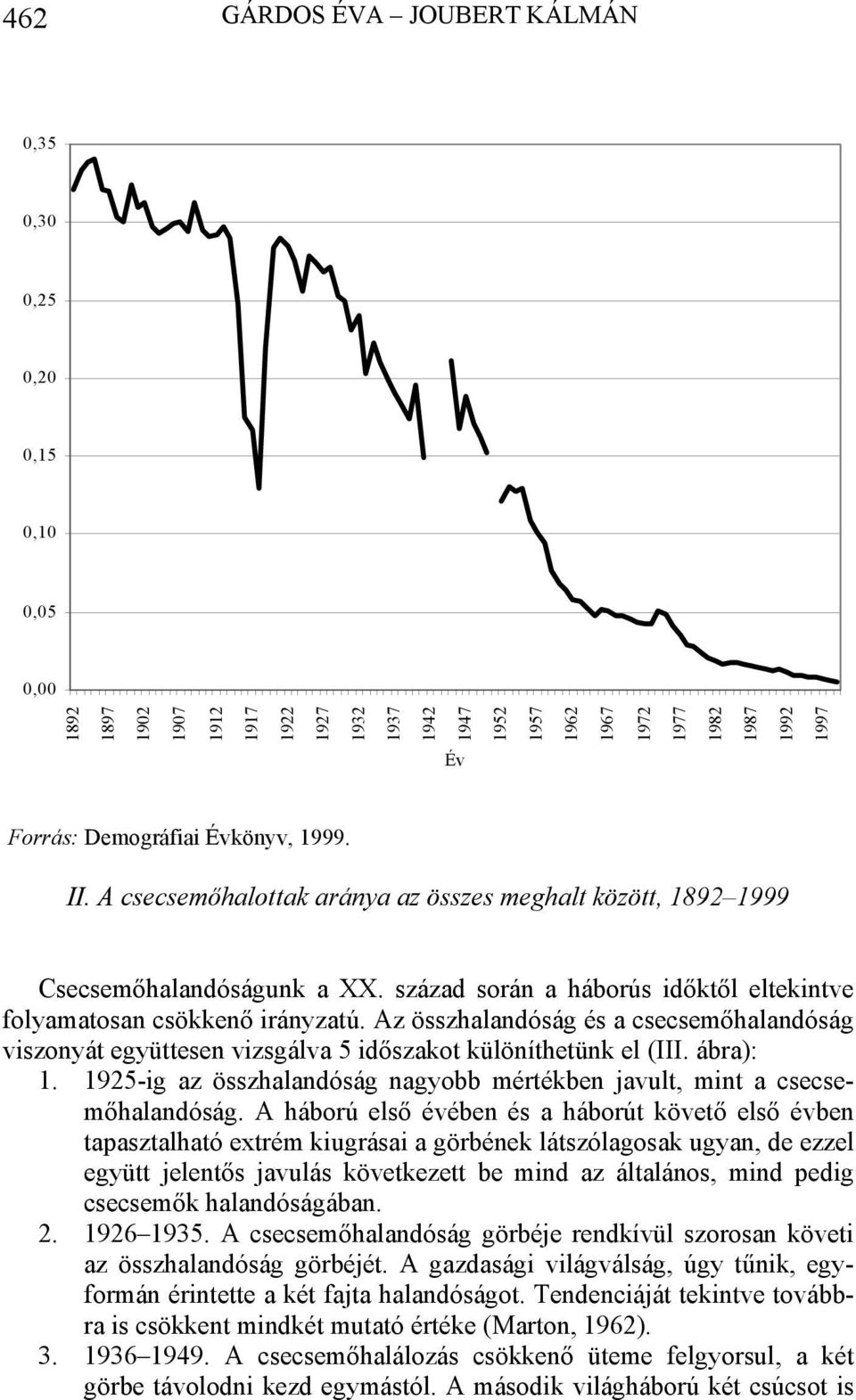 Az összhalandóság és a csecsemőhalandóság viszonyát együttesen vizsgálva 5 időszakot különíthetünk el (III. ábra): 1. 1925-ig az összhalandóság nagyobb mértékben javult, mint a csecsemőhalandóság.