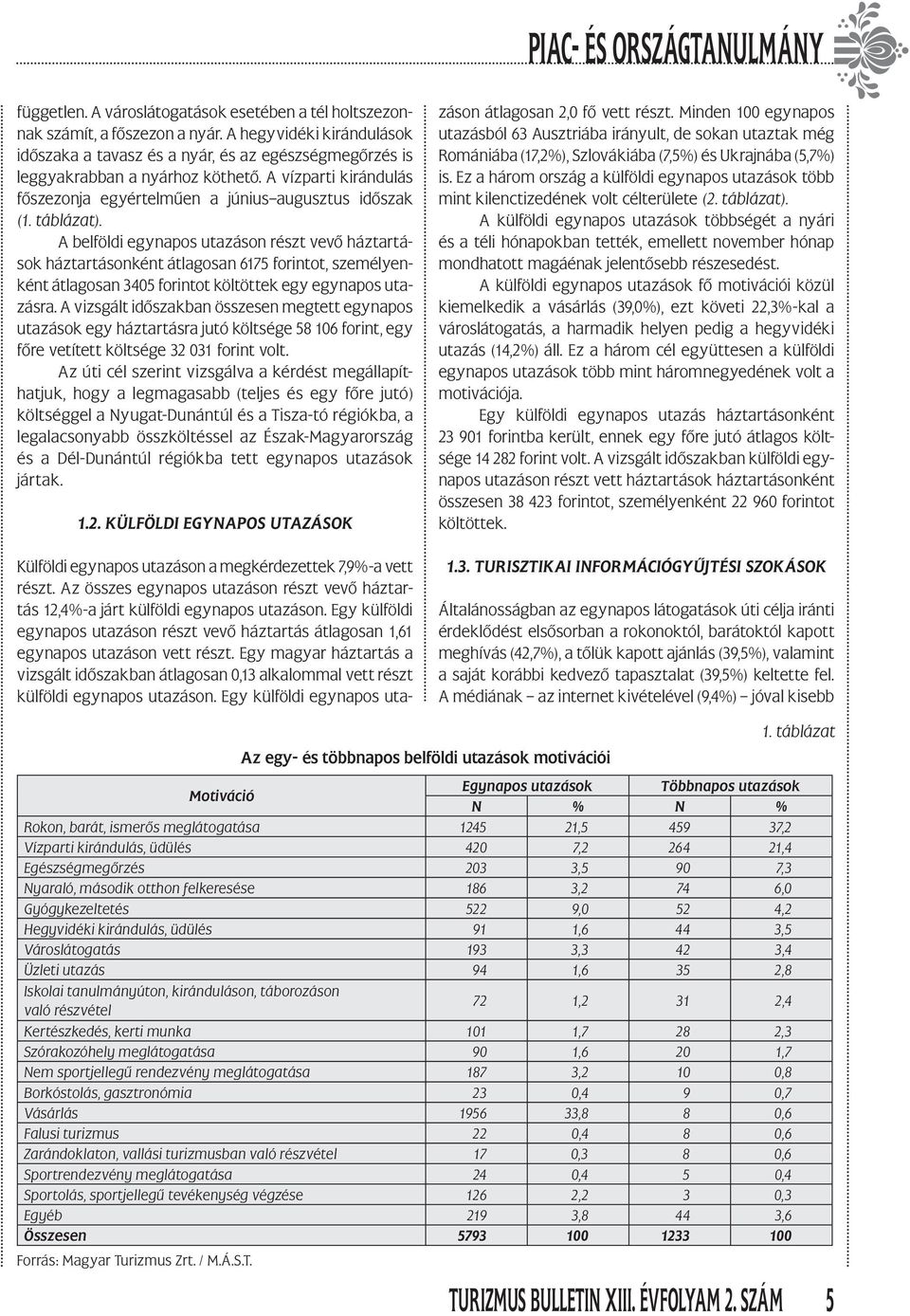 A belföldi egynapos utazáson részt vevő háztartások háztartásonként átlagosan 6175 forintot, személyenként átlagosan 3405 forintot költöttek egy egynapos utazásra.