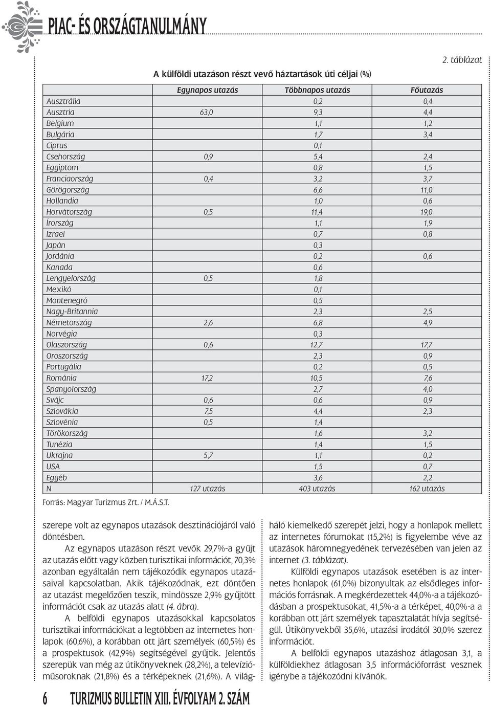 Lengyelország 0,5 1,8 Mexikó 0,1 Montenegró 0,5 Nagy-Britannia 2,3 2,5 Németország 2,6 6,8 4,9 Norvégia 0,3 Olaszország 0,6 12,7 17,7 Oroszország 2,3 0,9 Portugália 0,2 0,5 Románia 17,2 10,5 7,6