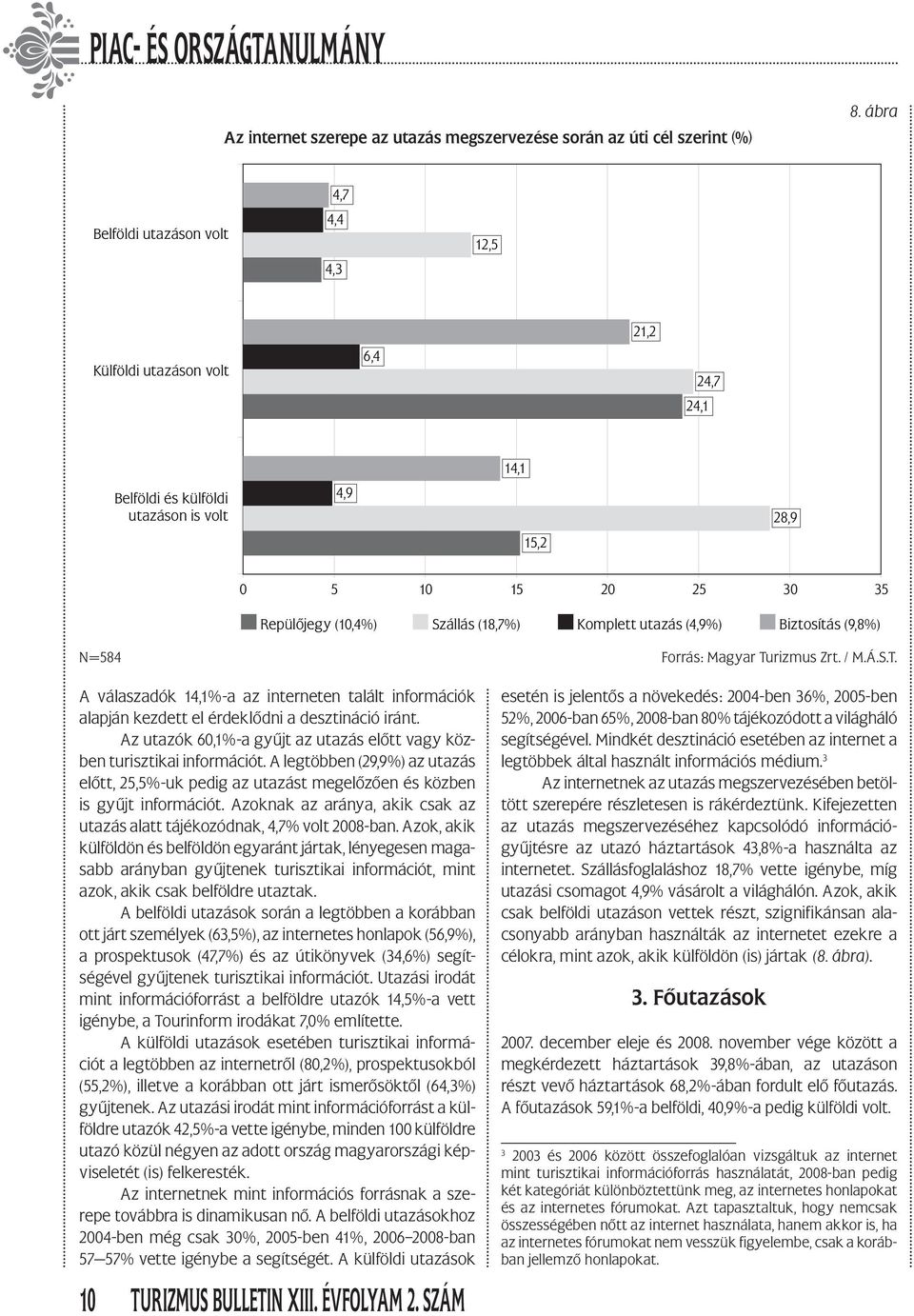 (18,7%) Komplett utazás (4,9%) Biztosítás (9,8%) N=584 Forrás: Magyar Turizmus Zrt. / M.Á.S.T. A válaszadók 14,1%-a az interneten talált információk alapján kezdett el érdeklődni a desztináció iránt.