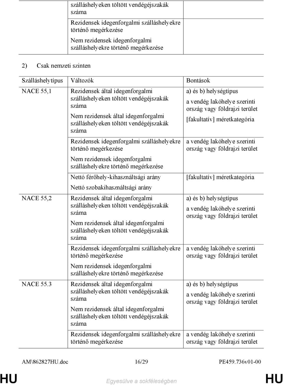 3 Rezidensek által idegenforgalmi Nem rezidensek által idegenforgalmi Rezidensek idegenforgalmi szálláshelyekre történı megérkezése Nem rezidensek idegenforgalmi szálláshelyekre történı megérkezése