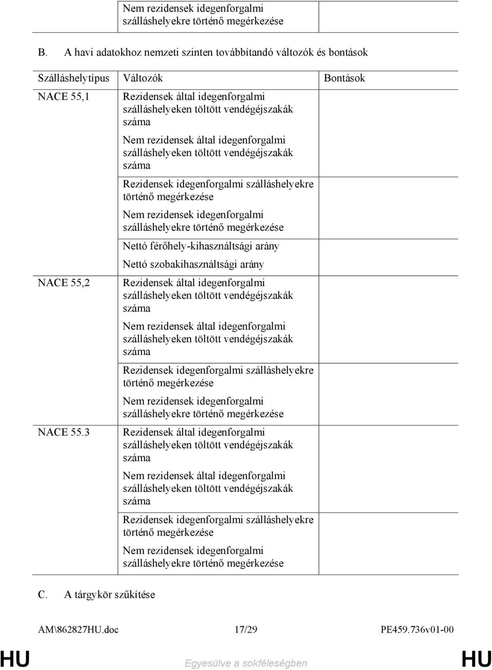 Nettó férıhely-kihasználtsági arány Nettó szobakihasználtsági arány Rezidensek által idegenforgalmi Nem rezidensek által idegenforgalmi Rezidensek idegenforgalmi szálláshelyekre történı megérkezése