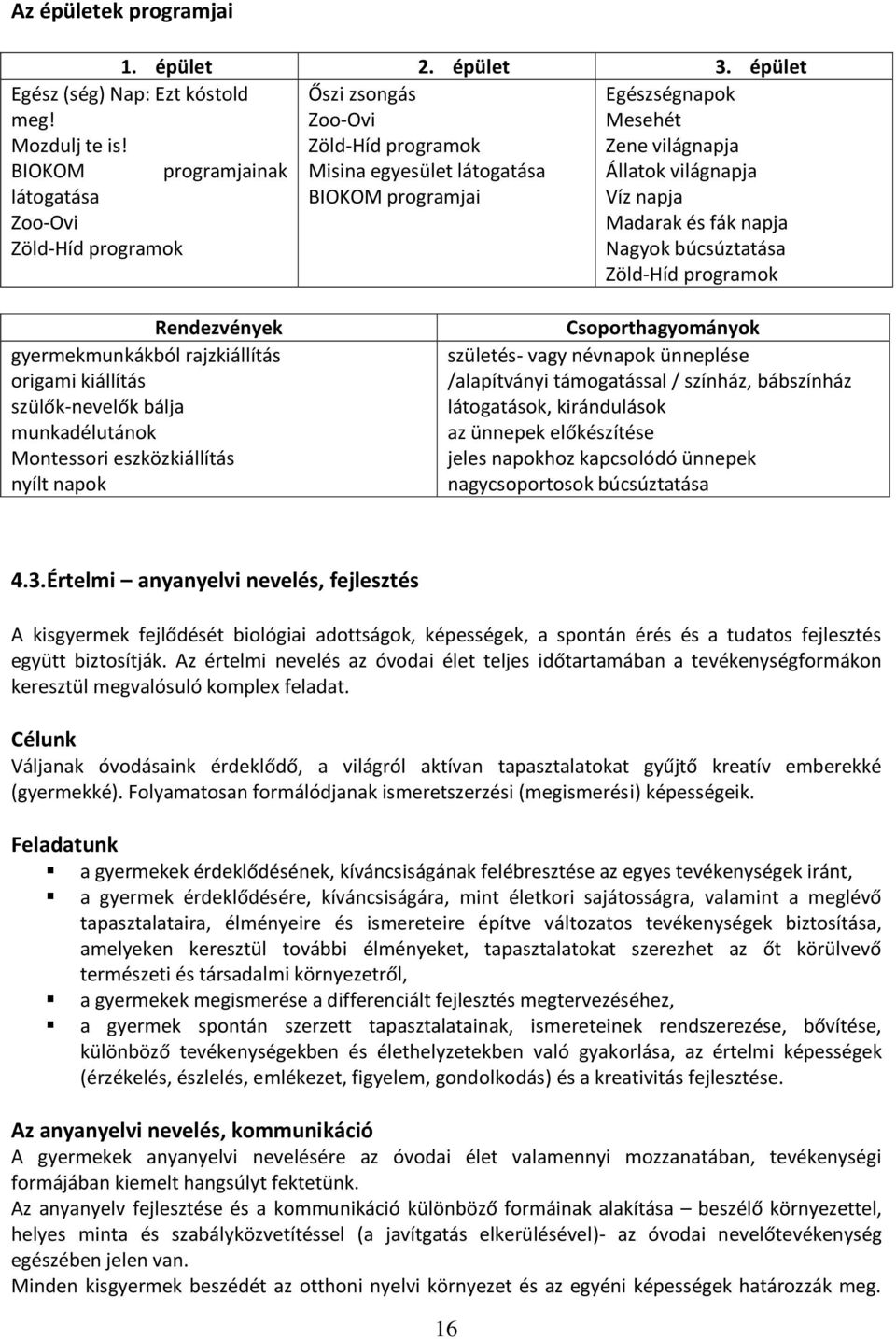 gyermekmunkákból rajzkiállítás origami kiállítás szülők-nevelők bálja munkadélutánok Montessori eszközkiállítás nyílt napok Csoporthagyományok születés- vagy névnapok ünneplése /alapítványi