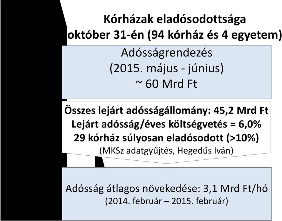 május - június) ~ 60 Mrd Ft Összes lejárt adósságállomány: 45,2 Mrd Ft Lejárt