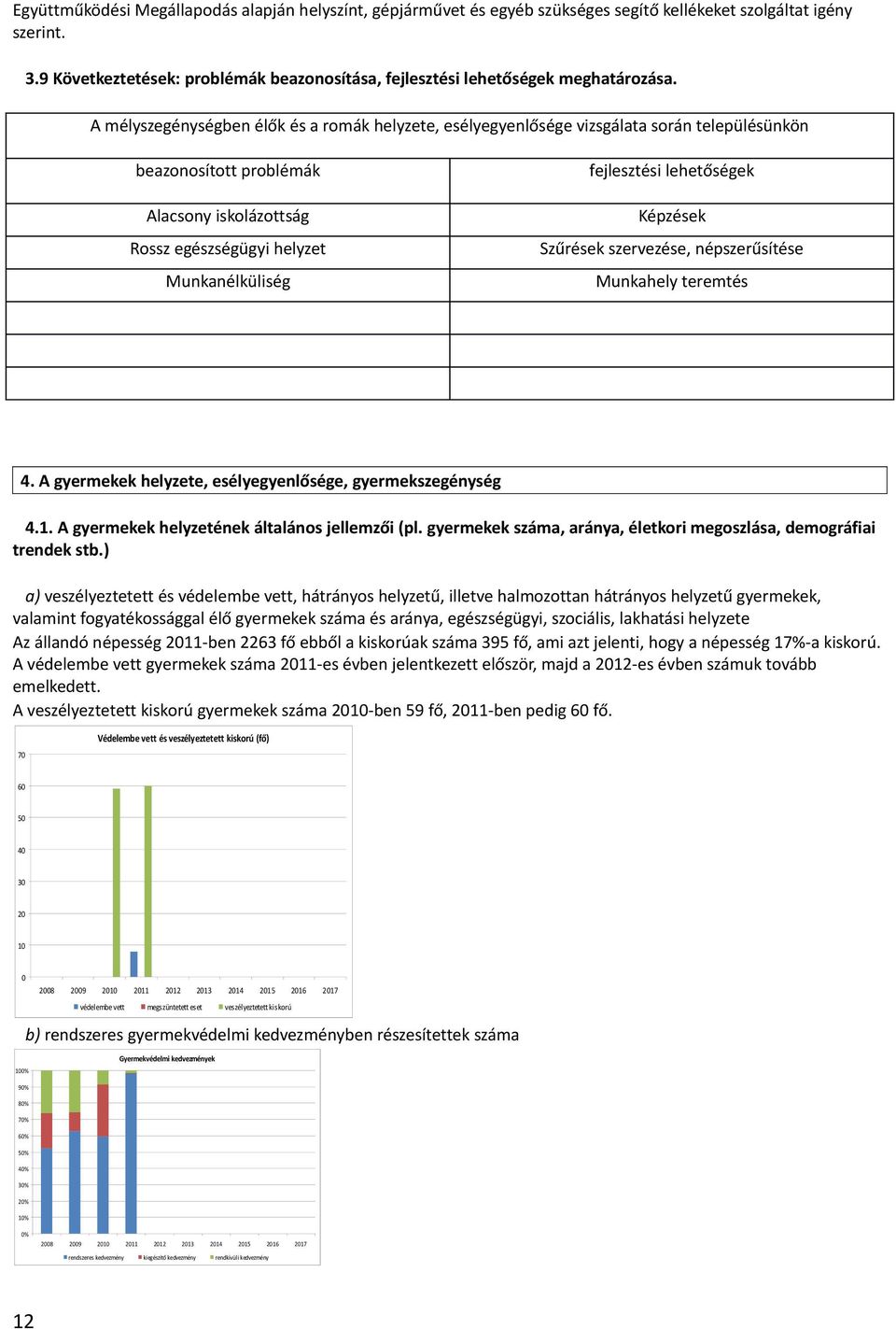 A mélyszegénységben élők és a romák helyzete, esélyegyenlősége vizsgálata során településünkön beazonosított problémák Alacsony iskolázottság Rossz egészségügyi helyzet Munkanélküliség fejlesztési