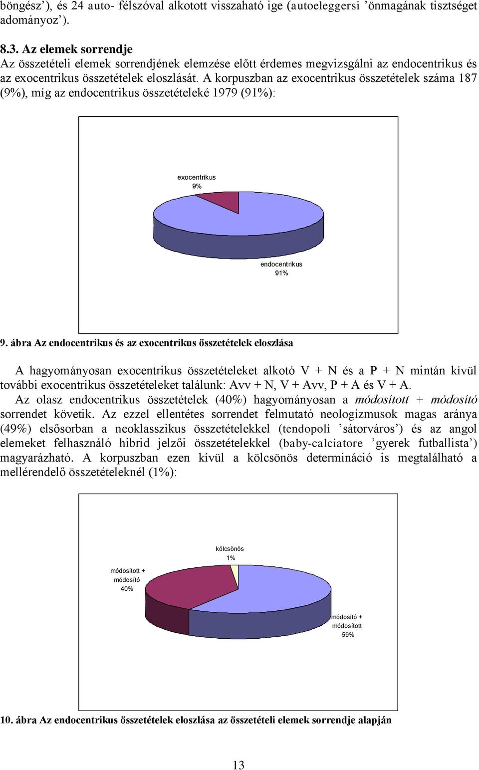 A korpuszban az exocentrikus összetételek száma 187 (9%), míg az endocentrikus összetételeké 1979 (91%): exocentrikus 9% endocentrikus 91% 9.