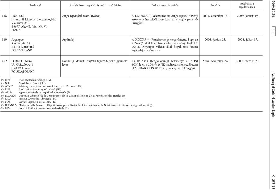 ( 2 ) NFB: Novel Food Board (FIN). ( 3 ) ACNFP: Advisory Committee on Novel Foods and Processes (UK). ( 4 ) FSAI: Food Safety Authority of Ireland (IRL).