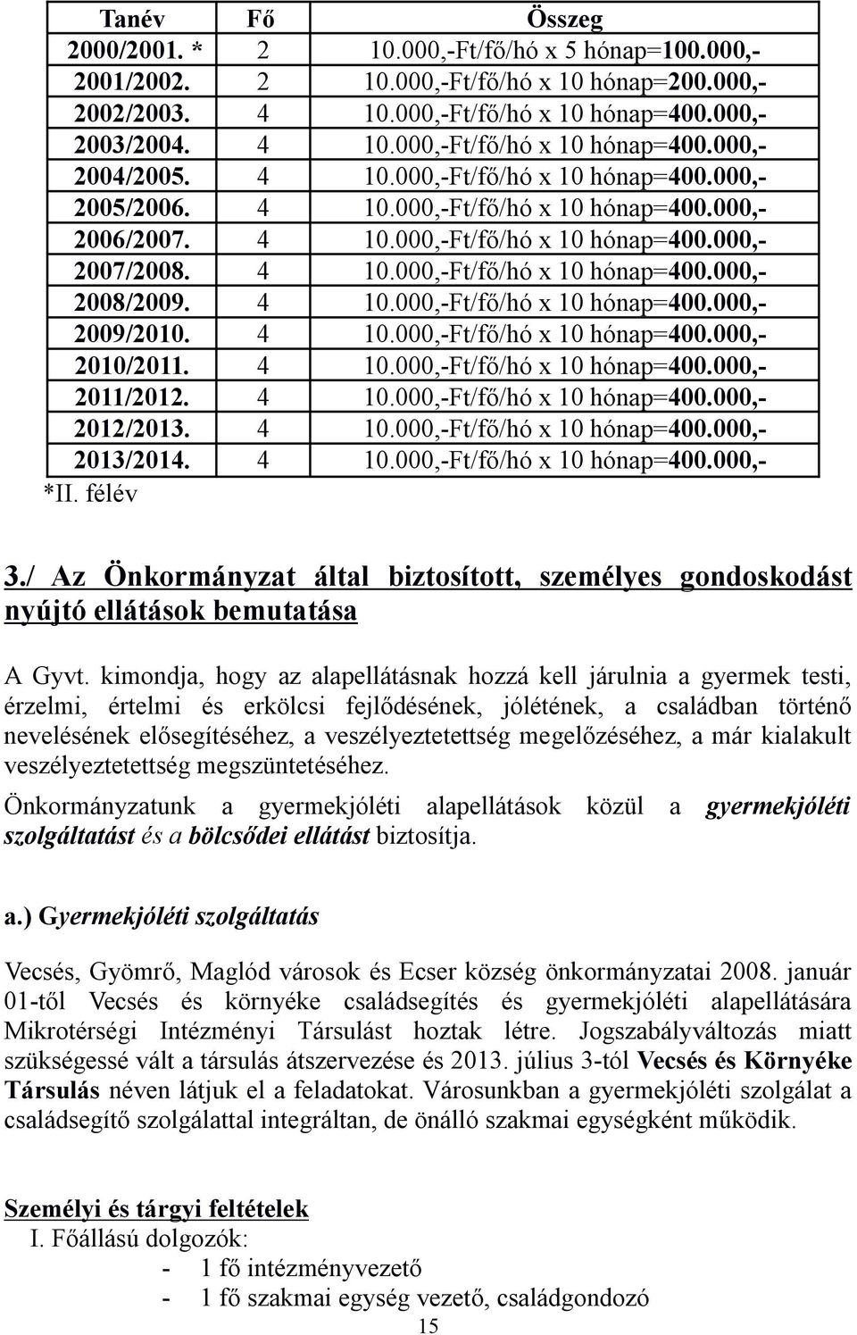 4 10.000,-Ft/fő/hó x 10 hónap=400.000,- 2009/2010. 4 10.000,-Ft/fő/hó x 10 hónap=400.000,- 2010/2011. 4 10.000,-Ft/fő/hó x 10 hónap=400.000,- 2011/2012. 4 10.000,-Ft/fő/hó x 10 hónap=400.000,- 2012/2013.