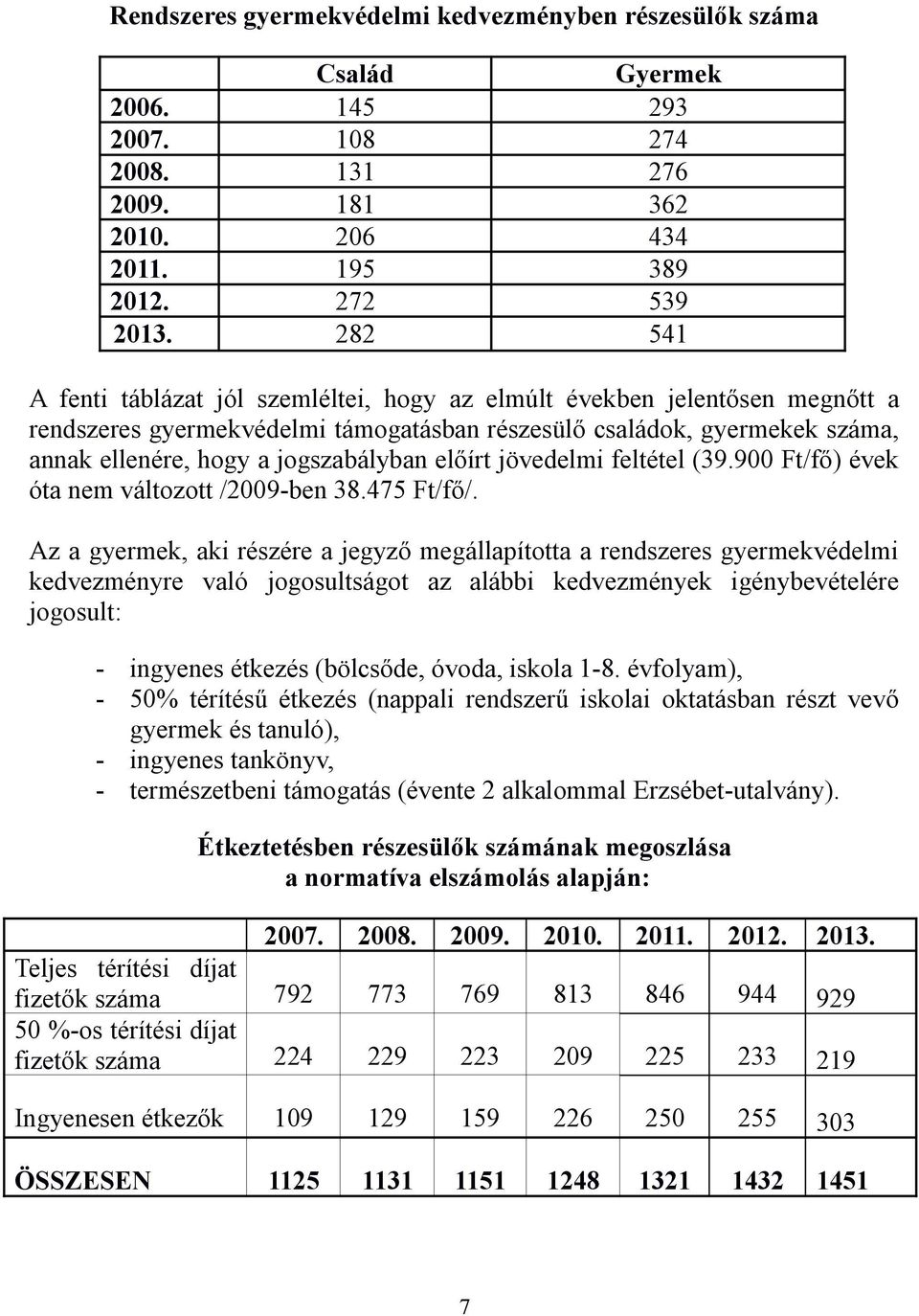 előírt jövedelmi feltétel (39.900 Ft/fő) évek óta nem változott /2009-ben 38.475 Ft/fő/.