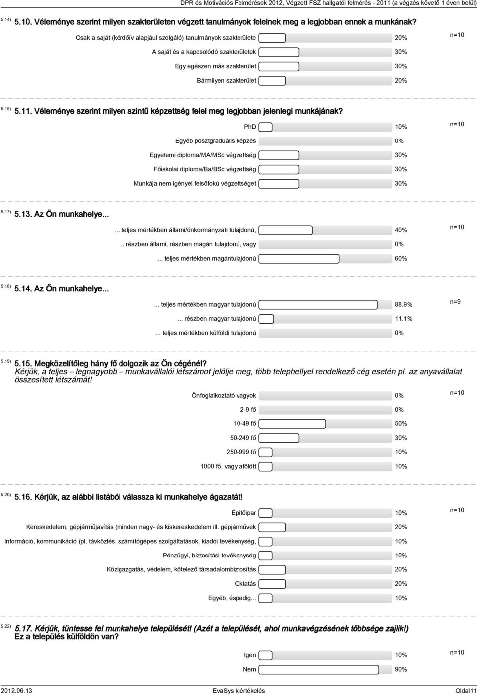 PhD 0% n=0 Egyéb posztgraduális képzés 0% Egyetemi diploma/ma/msc végzettség 0% Főiskolai diploma/ba/bsc végzettség 0% Munkája nem igényel felsőfokú végzettséget 0%.7).. Az Ön munkahelye.