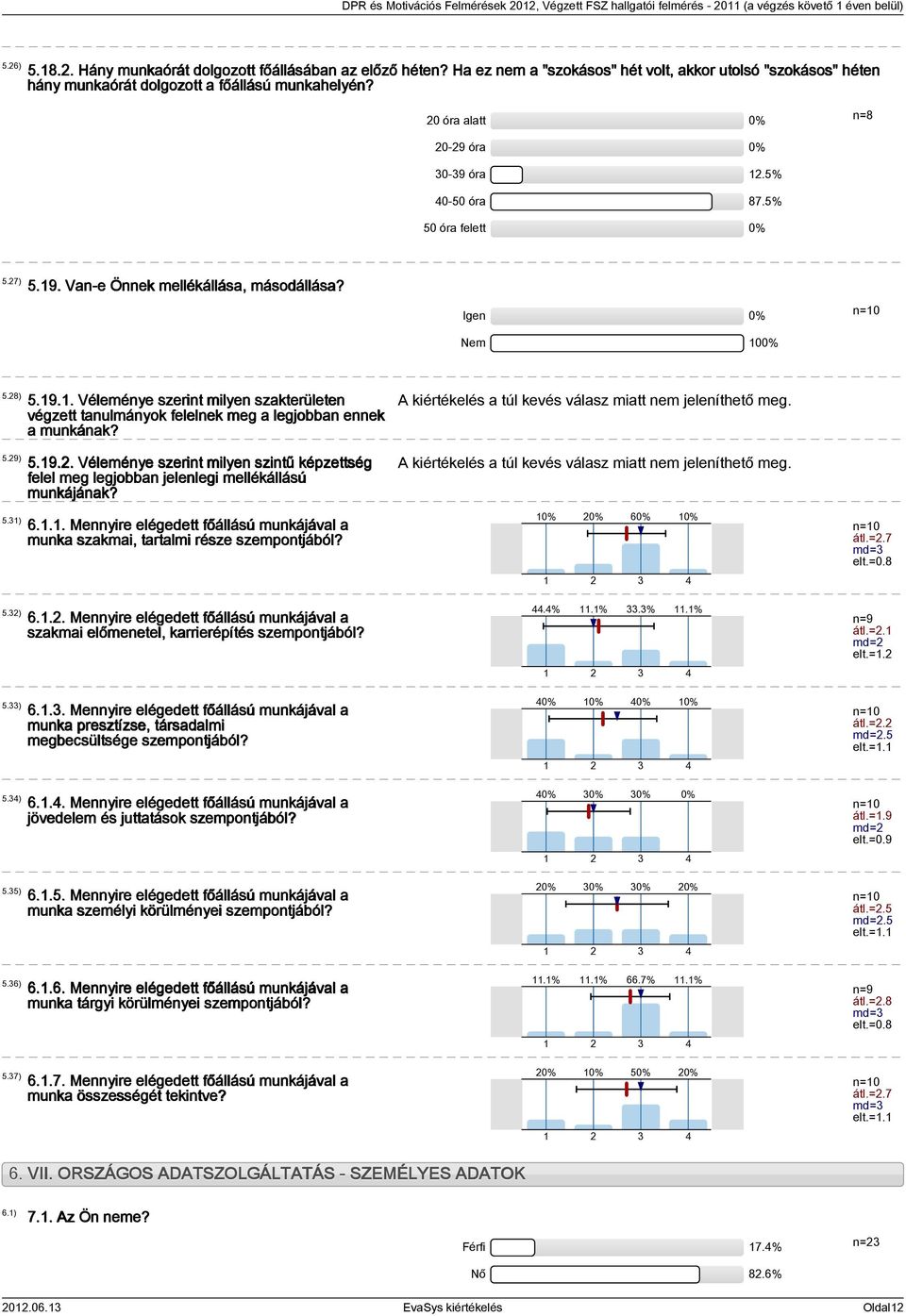 .9.. Véleménye szerint milyen szintű képzettség felel meg legjobban jelenlegi mellékállású munkájának? 6... Mennyire elégedett főállású munkájával a munka szakmai, tartalmi része szempontjából?