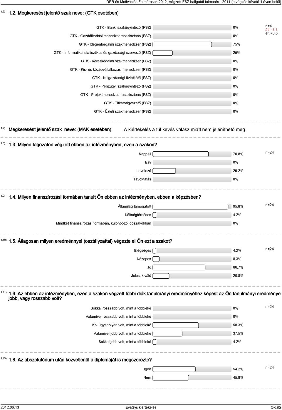 GTK - Külgazdasági üzletkötő (FSZ) 0% GTK - Pénzügyi szakügyintéző (FSZ) 0% GTK - Projektmenedzser asszisztens (FSZ) 0% GTK - Titkárságvezető (FSZ) 0% GTK - Üzleti szakmenedzser (FSZ) 0%.