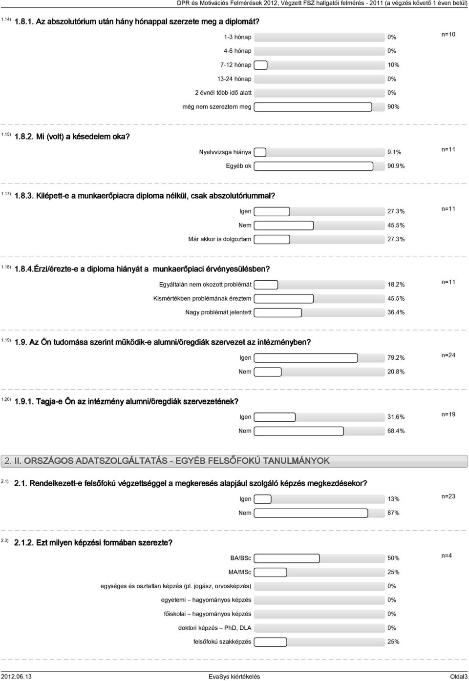 Egyáltalán nem okozott problémát 8.% n= Kismértékben problémának éreztem.% Nagy problémát jelentett 6.%.9).9. Az Ön tudomása szerint működik-e alumni/öregdiák szervezet az intézményben? Igen 79.