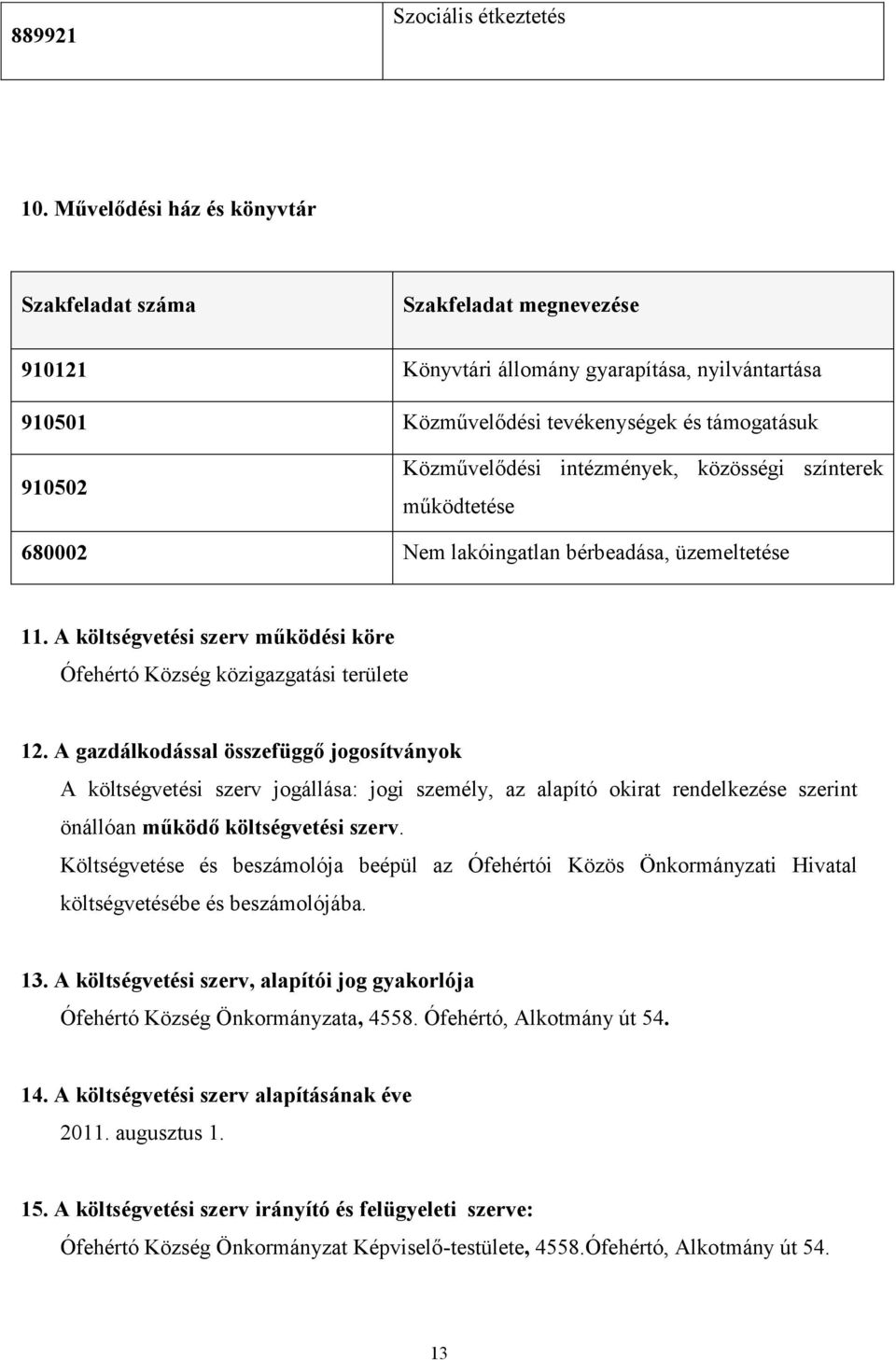 intézmények, közösségi színterek működtetése 680002 Nem lakóingatlan bérbeadása, üzemeltetése 11. A költségvetési szerv működési köre Ófehértó Község közigazgatási területe 12.