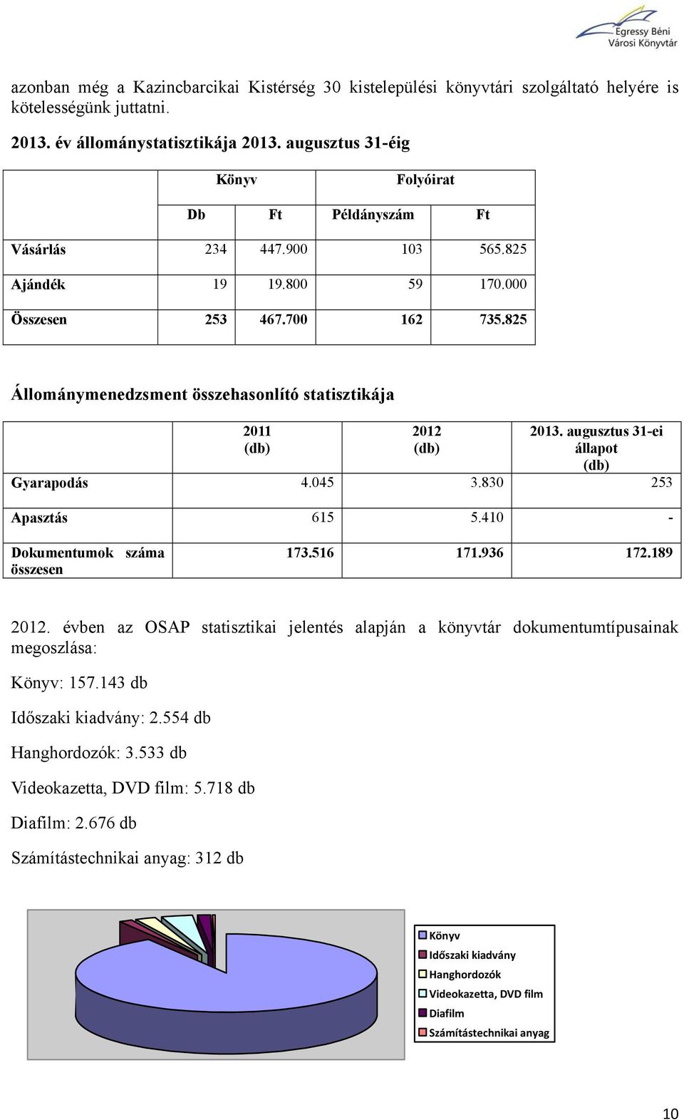 825 Állománymenedzsment összehasonlító statisztikája 2011 (db) 2012 (db) 2013. augusztus 31-ei állapot (db) Gyarapodás 4.045 3.830 253 Apasztás 615 5.410 - Dokumentumok száma összesen 173.516 171.