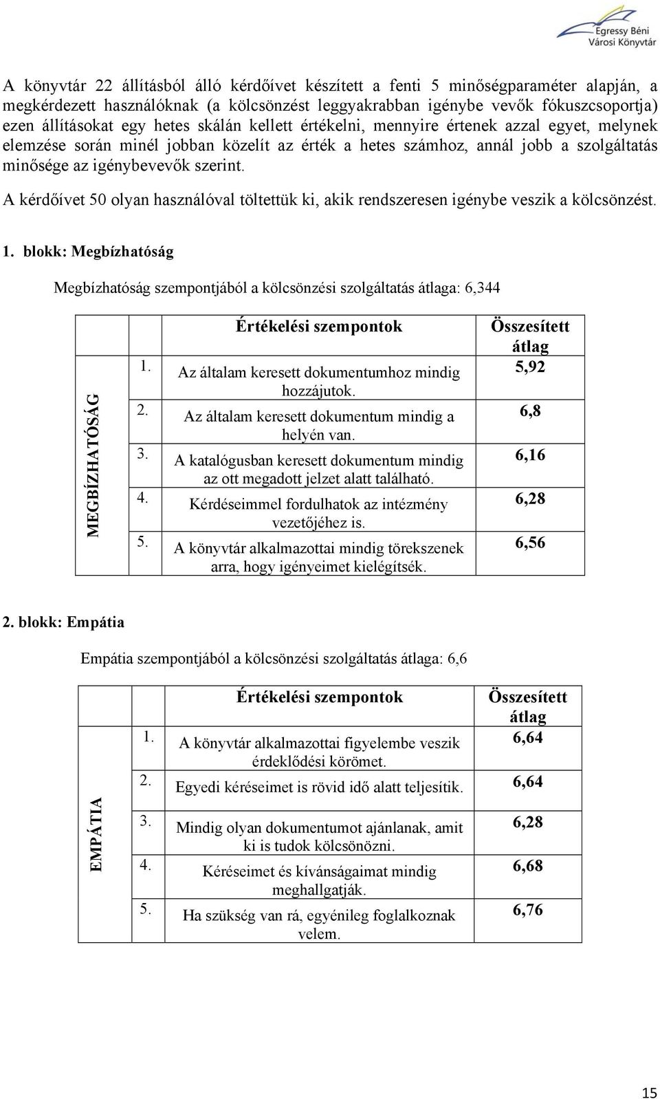 A kérdőívet 50 olyan használóval töltettük ki, akik rendszeresen igénybe veszik a kölcsönzést. 1.