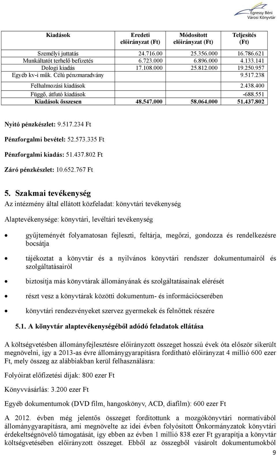 000 51.437.802 Nyitó pénzkészlet: 9.517.234 Ft Pénzforgalmi bevétel: 52.573.335 Ft Pénzforgalmi kiadás: 51.437.802 Ft Záró pénzkészlet: 10.652.767 Ft 5.