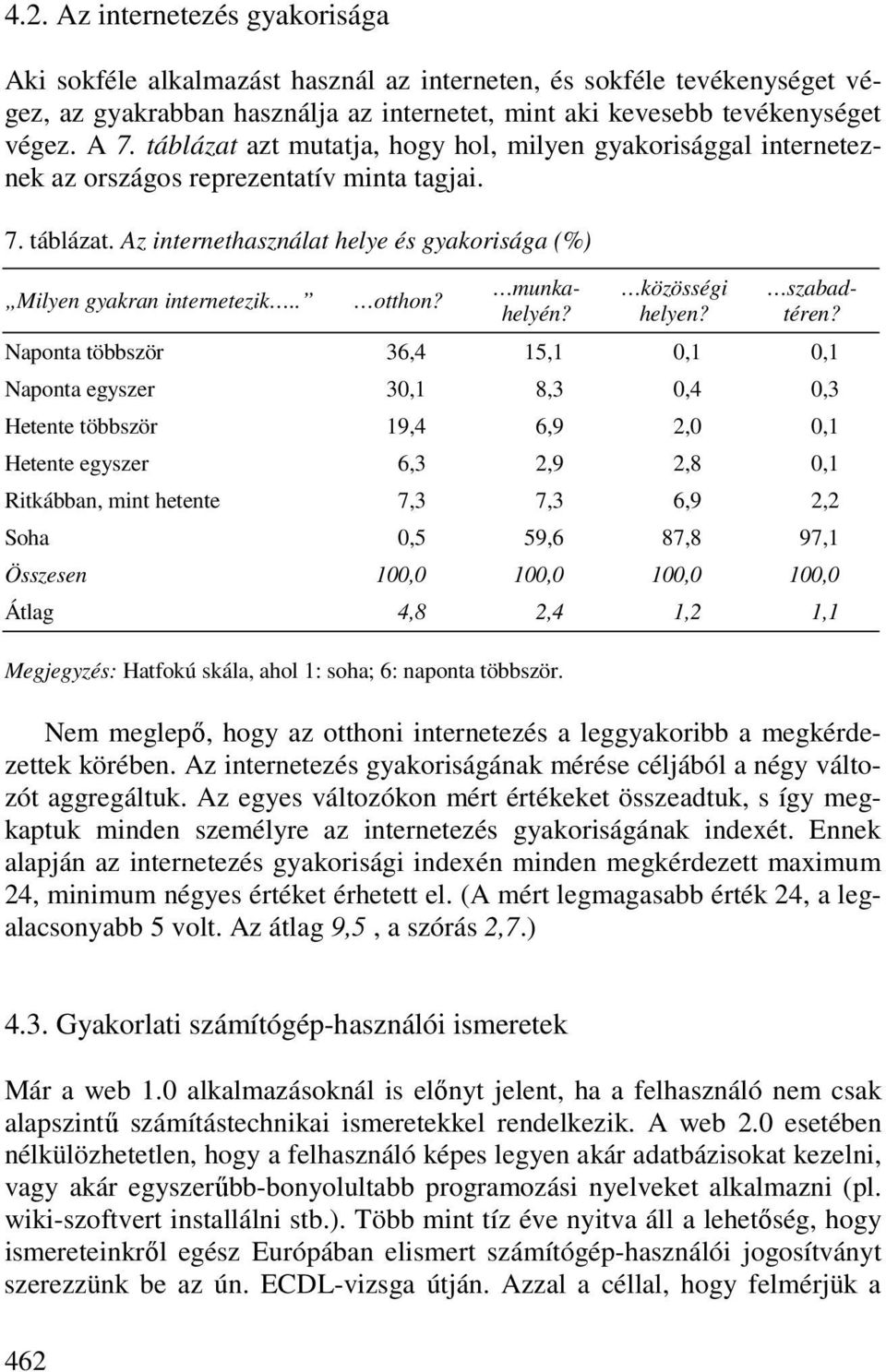 . otthon? közösségi helyen? munkahelyén? szabadtéren?