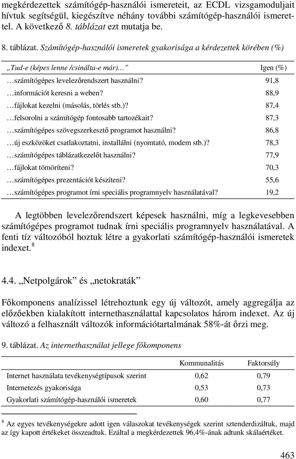 91,8 információt keresni a weben? 88,9 fájlokat kezelni (másolás, törlés stb.)? 87,4 felsorolni a számítógép fontosabb tartozékait? 87,3 számítógépes szövegszerkesztı programot használni?