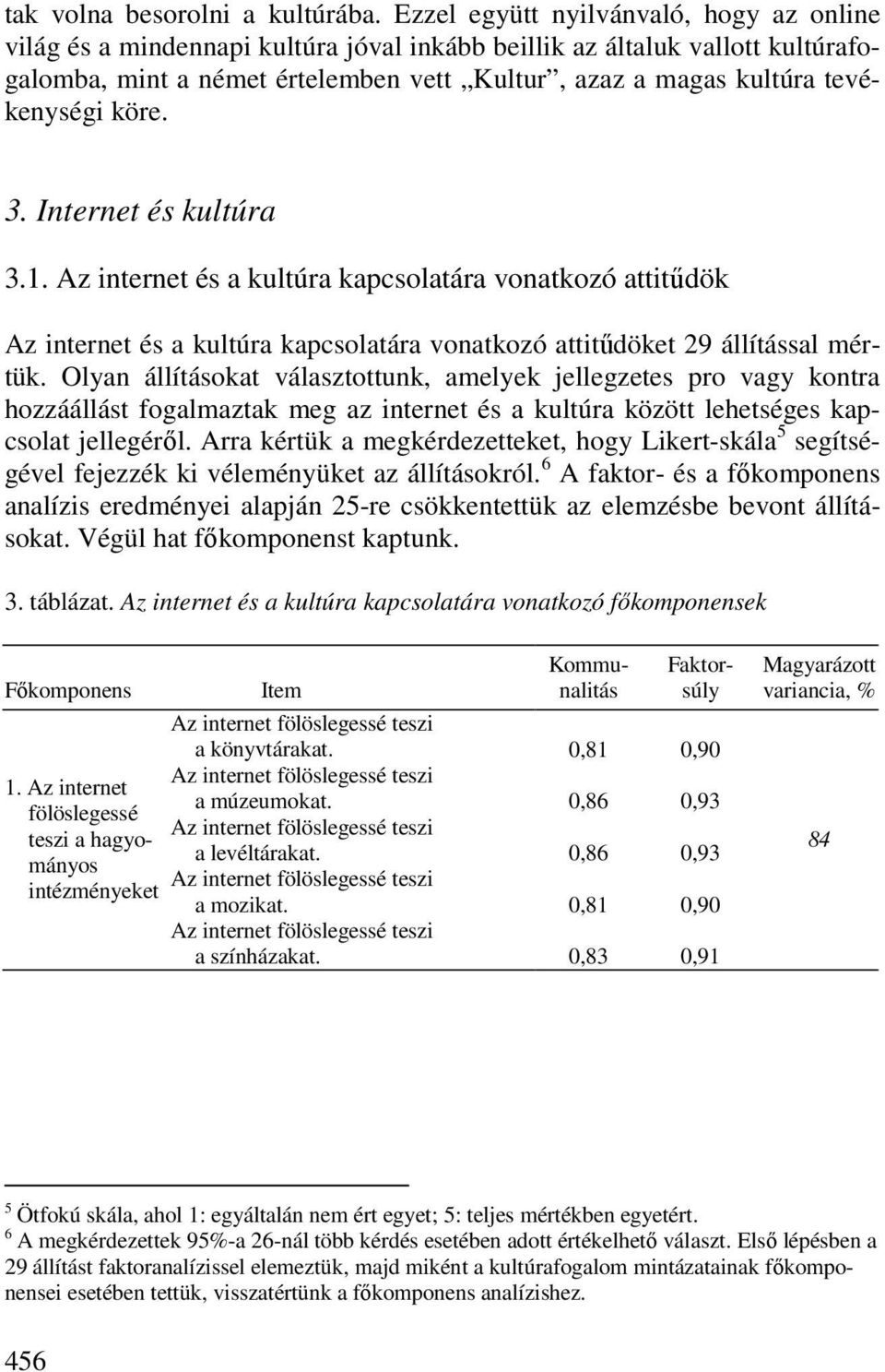 köre. 3. Internet és kultúra 3.1. Az internet és a kultúra kapcsolatára vonatkozó attitődök Az internet és a kultúra kapcsolatára vonatkozó attitődöket 29 állítással mértük.