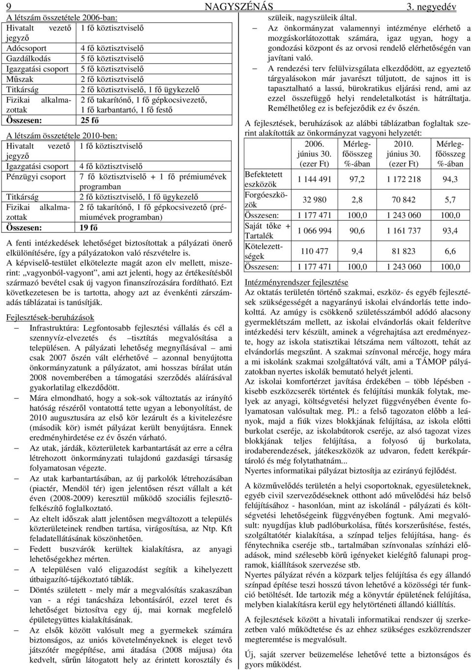 köztisztviselı Titkárság 2 fı köztisztviselı, 1 fı ügykezelı Fizikai alkalmazottak 2 fı takarítónı, 1 fı gépkocsivezetı, 1 fı karbantartó, 1 fı festı Összesen: 25 fı A létszám összetétele 2010-ben: