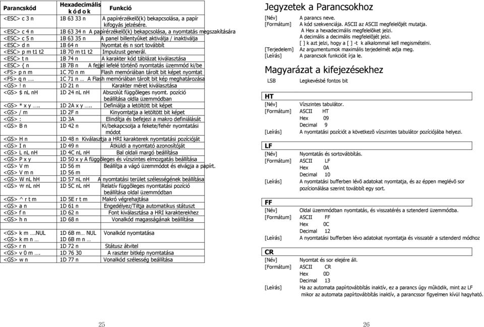 <ESC> p m t1 t2 1B 70 m t1 t2 Impulzust generál.