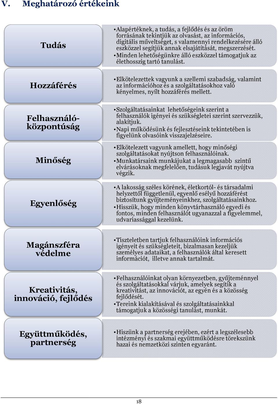 Elkötelezettek vagyunk a szellemi szabadság, valamint az információhoz és a szolgáltatásokhoz való kényelmes, nyílt hozzáférés mellett.