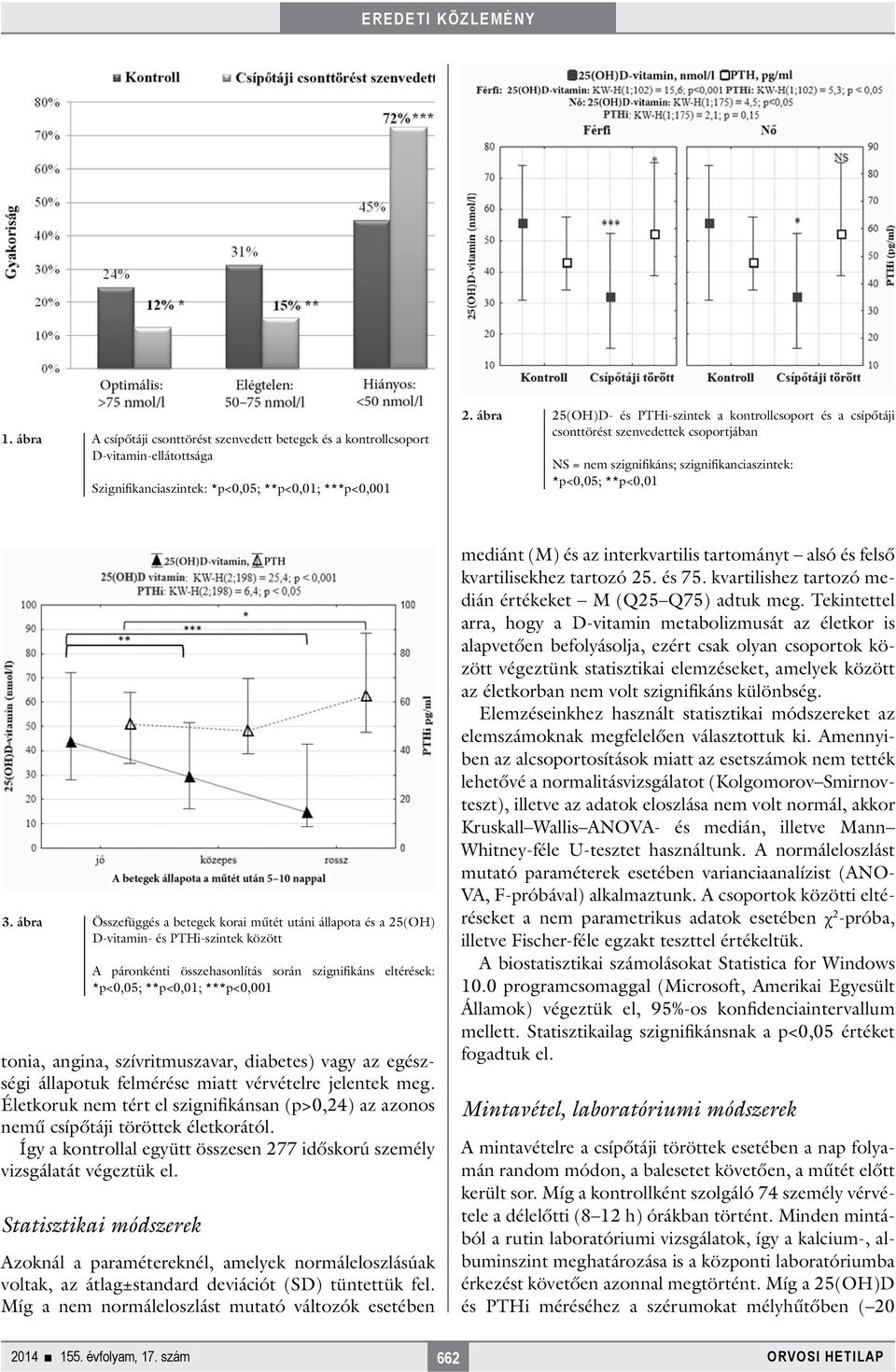 ábra Összefüggés a betegek korai műtét utáni állapota és a 25(OH) D-vitamin- és PTHi-szintek között A páronkénti összehasonlítás során szignifikáns eltérések: *p<0,05; **p<0,01; ***p<0,001 tonia,