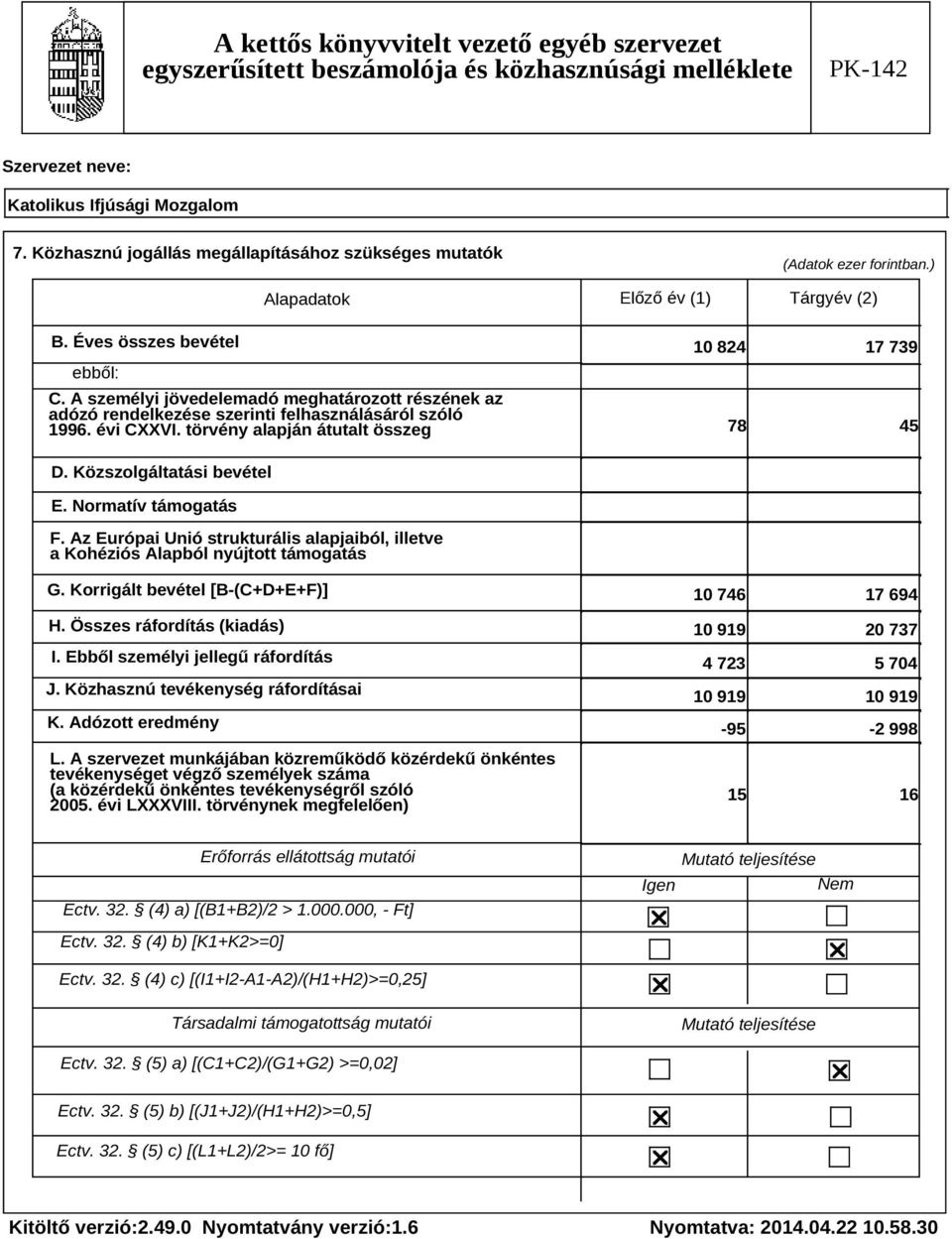 Normatív támogatás F. Az Európai Unió strukturális alapjaiból, illetve a Kohéziós Alapból nyújtott támogatás G. Korrigált bevétel [B-(C+D+E+F)] H. Összes ráfordítás (kiadás) I.