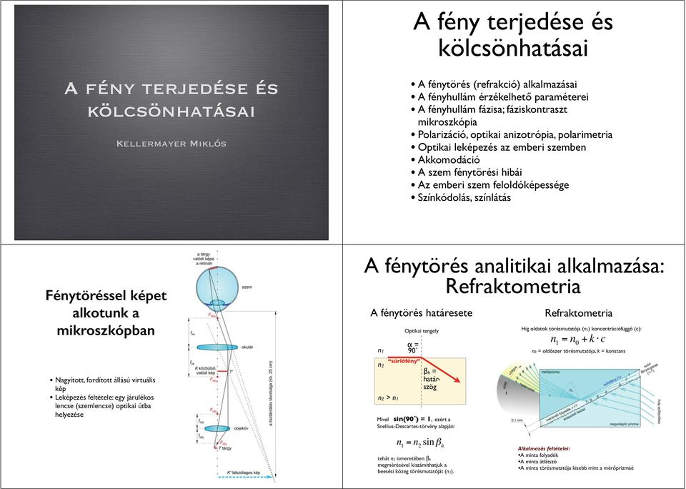 alkotunk a mikroszkópban Nagyított, fordított állású virtuális Leezés feltétele: egy járulékos lencse (szemlencse) optikai útba helyezése A fénytörés analitikai alkalmazása: Refraktometria A