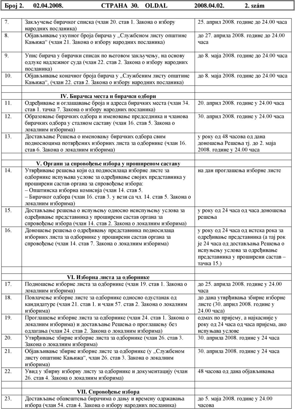 Упис бирача у бирачки списак по његовом закључењу, на основу одлуке надлежног суда (члан 22. став 2. Закона о избору народних посланика) 10.