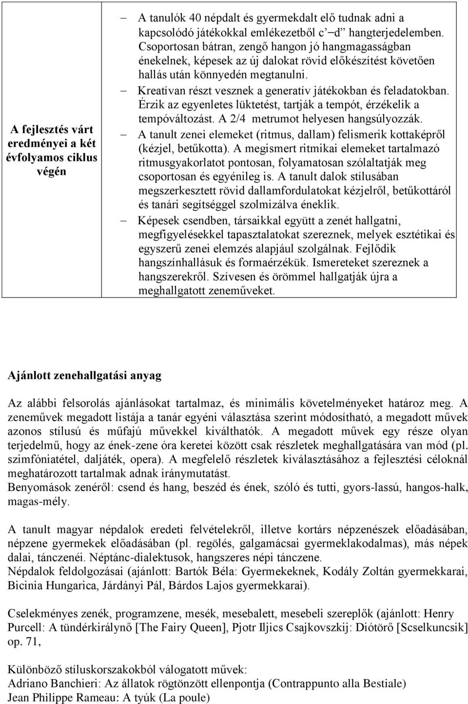 Kreatívan részt vesznek a generatív játékokban és feladatokban. Érzik az egyenletes lüktetést, tartják a tempót, érzékelik a tempóváltozást. A 2/4 metrumot helyesen hangsúlyozzák.