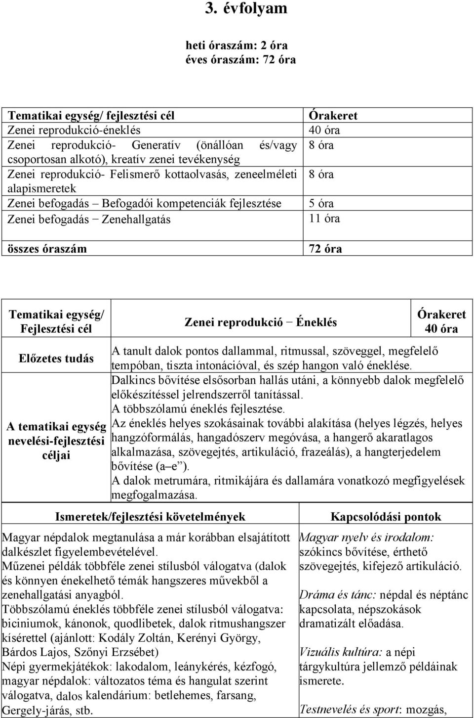 reprodukció Éneklés 40 óra A tanult dalok pontos dallammal, ritmussal, szöveggel, megfelelő tempóban, tiszta intonációval, és szép hangon való éneklése.