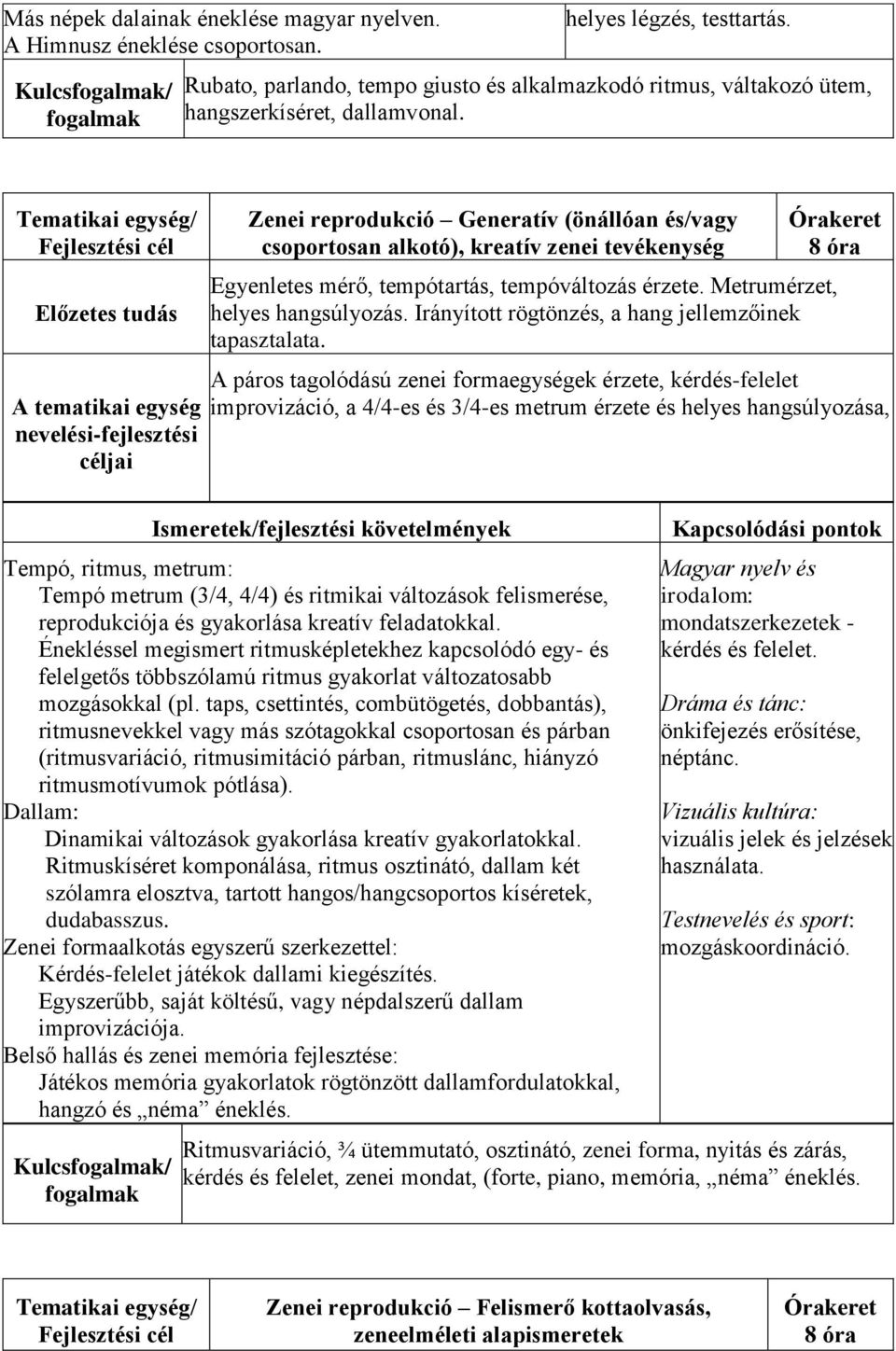 Zenei reprodukció Generatív (önállóan és/vagy csoportosan alkotó), kreatív zenei tevékenység Egyenletes mérő, tempótartás, tempóváltozás érzete. Metrumérzet, helyes hangsúlyozás.