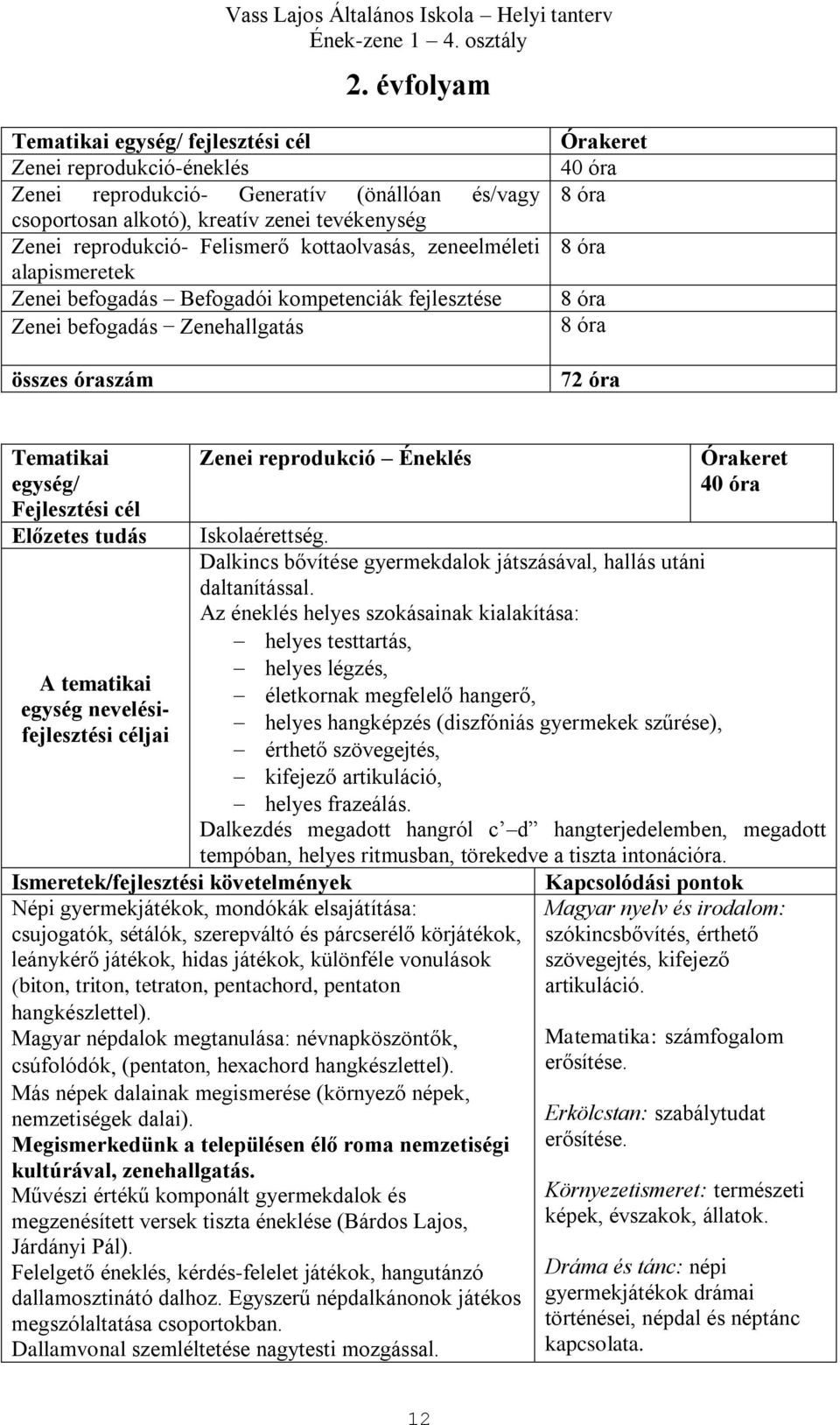 óra Iskolaérettség. Dalkincs bővítése gyermekdalok játszásával, hallás utáni daltanítással.