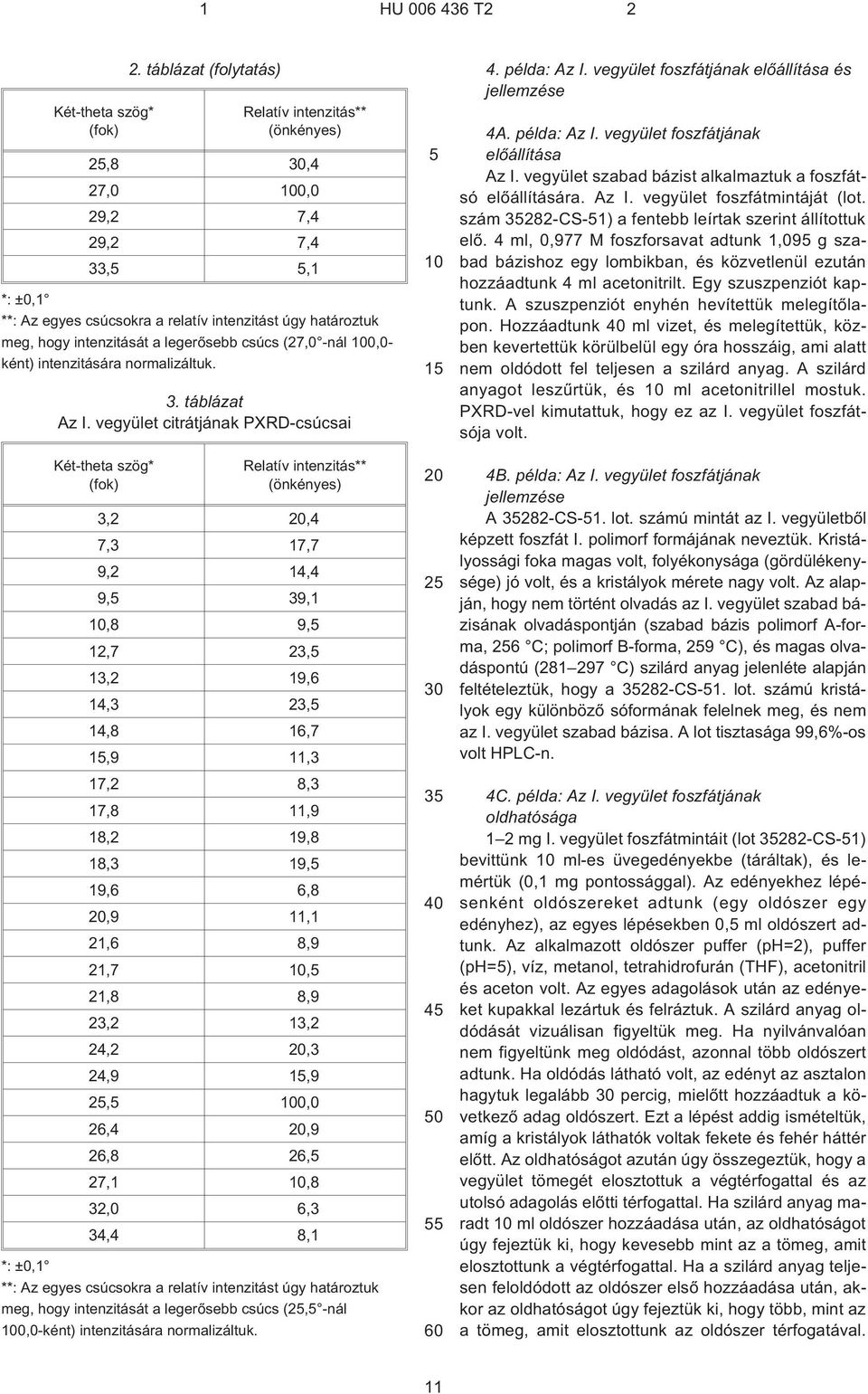 táblázat (folytatás) Relatív intenzitás** (önkényes) 3,2,4 7,3 17,7 9,2 14,4 9, 39,1,8 9, 12,7 23, 13,2 19,6 14,3 23, 14,8 16,7 1,9 11,3 17,2 8,3 17,8 11,9 18,2 19,8 18,3 19, 19,6 6,8,9 11,1 21,6 8,9