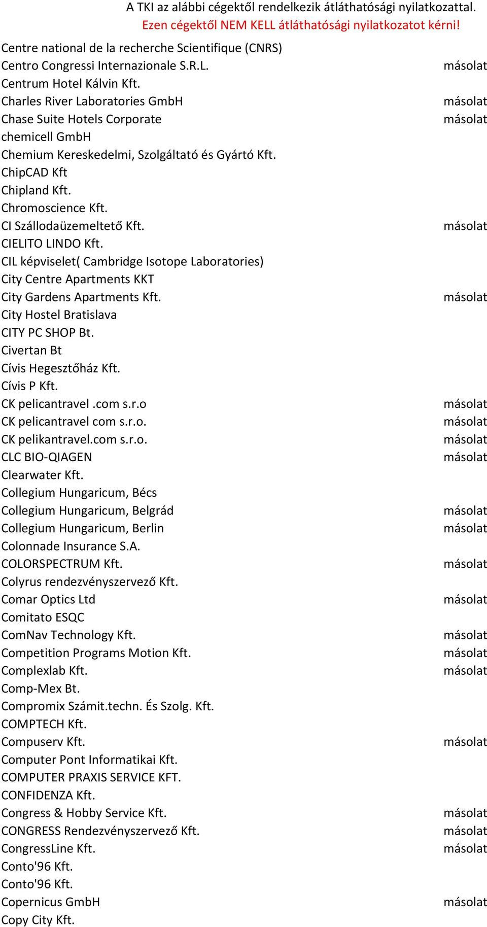 CIELITO LINDO Kft. CIL képviselet( Cambridge Isotope Laboratories) City Centre Apartments KKT City Gardens Apartments Kft. City Hostel Bratislava CITY PC SHOP Bt. Civertan Bt Cívis Hegesztőház Kft.