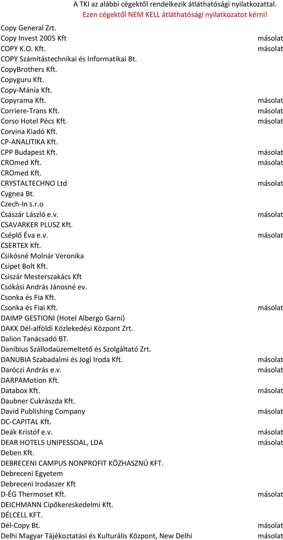 Csikósné Molnár Veronika Csipet Bolt Kft. Csiszár Mesterszakács Kft Csókási András Jánosné ev. Csonka és Fia Kft. Csonka és Fiai Kft.