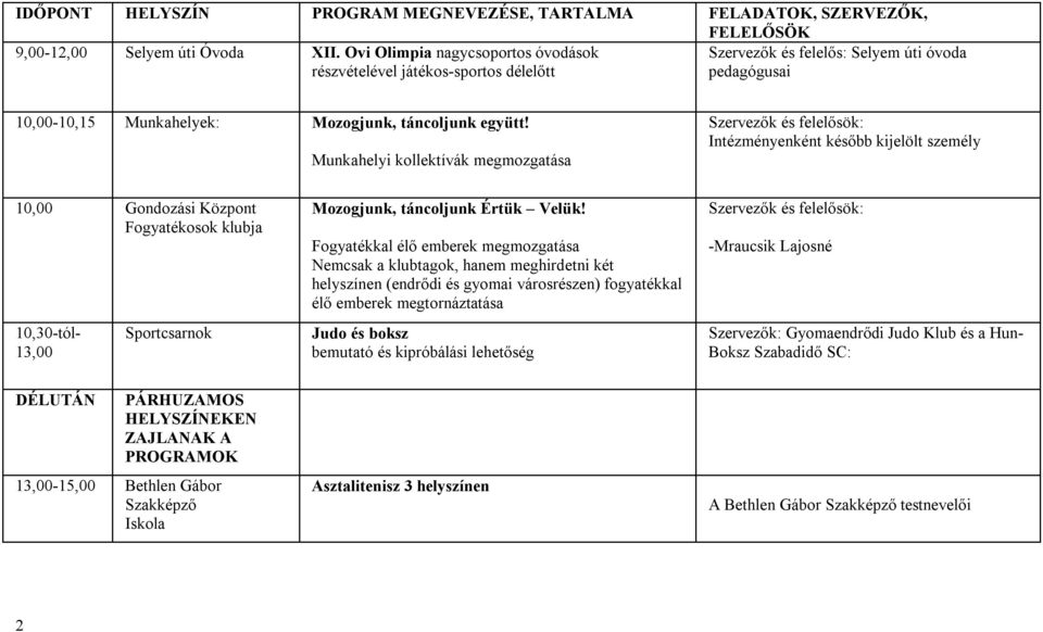 Munkahelyi kollektívák megmozgatása Szervezők és felelősök: Intézményenként később kijelölt személy 10,00 Gondozási Központ Fogyatékosok klubja 10,30-tól- 13,00 Sportcsarnok Mozogjunk, táncoljunk