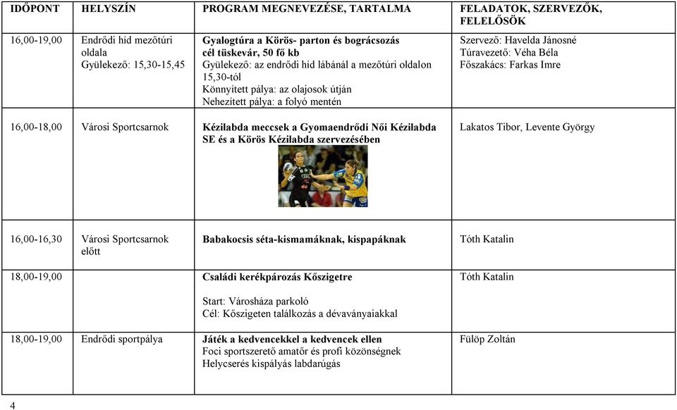 Gyomaendrődi Női Kézilabda SE és a Körös Kézilabda szervezésében Lakatos Tibor, Levente György 16,00-16,30 Városi Sportcsarnok előtt Babakocsis séta-kismamáknak, kispapáknak Tóth Katalin 18,00-19,00
